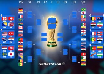 Die Gruppenphase der WM 2026 ist beendet: Diese Teams stehen im Sechzehntelfinale