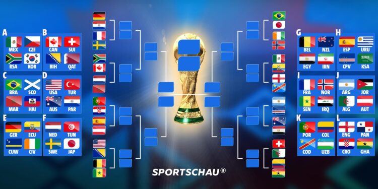 Die Gruppenphase der WM 2026 ist beendet: Diese Teams stehen im Sechzehntelfinale